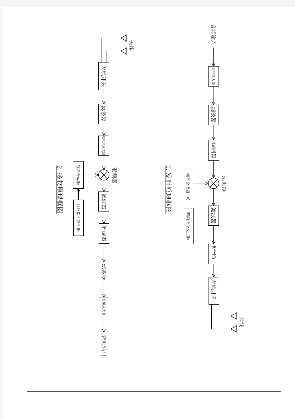 2.4G无线话筒原理框图