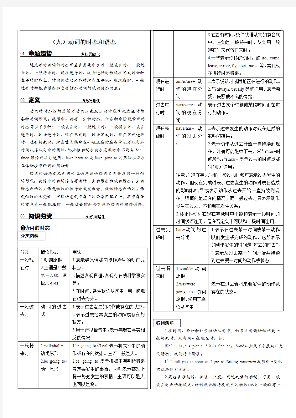 考前100天2015中考英语基础语法(九)动词的时态和语态