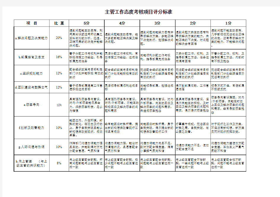 主管工作态度考核项目评分标准