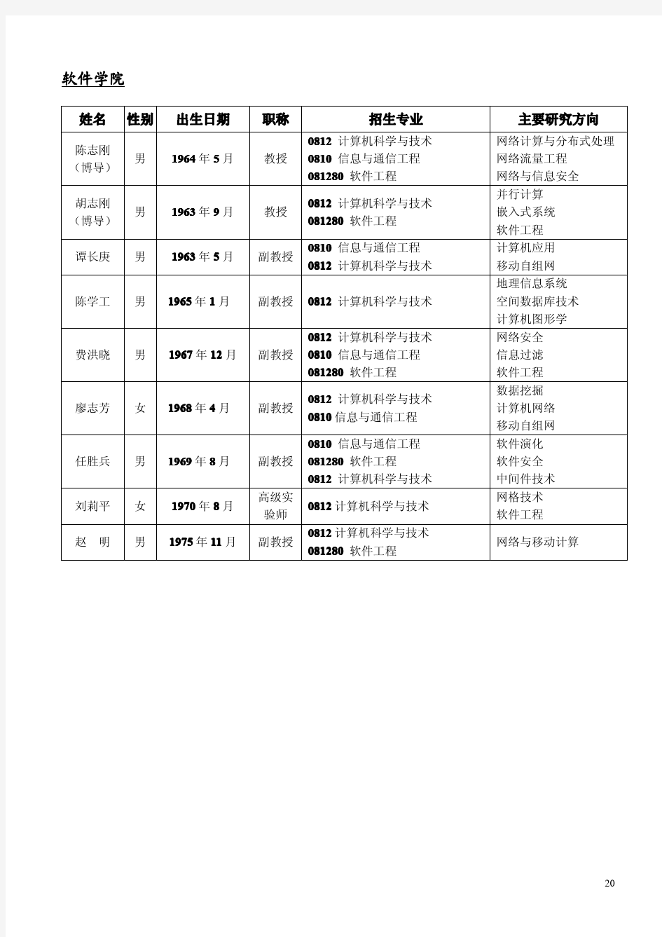 中南大学信息科学与工程学院各系导师信息