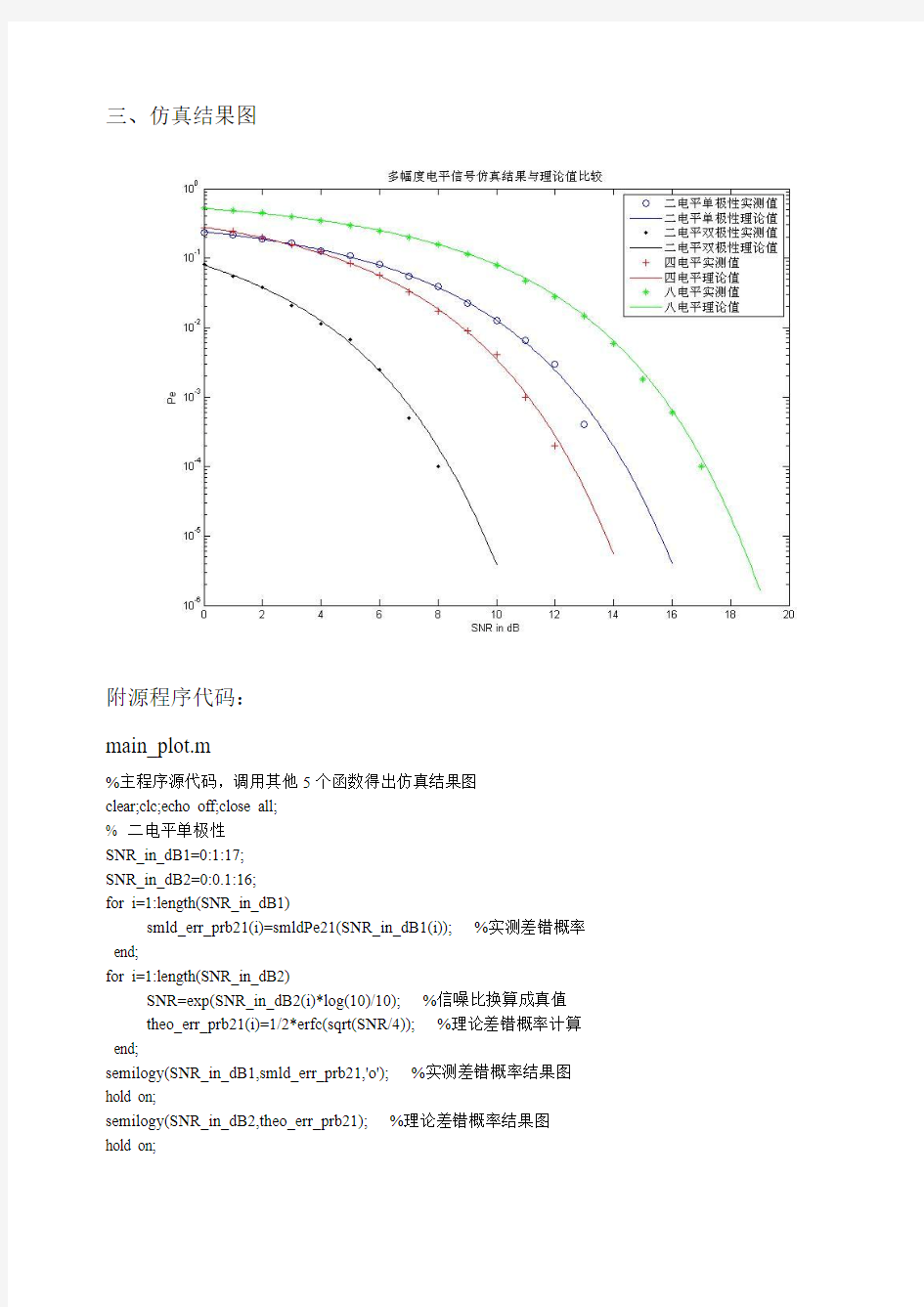 MATLAB环境下多幅度电平信号仿真程序说明