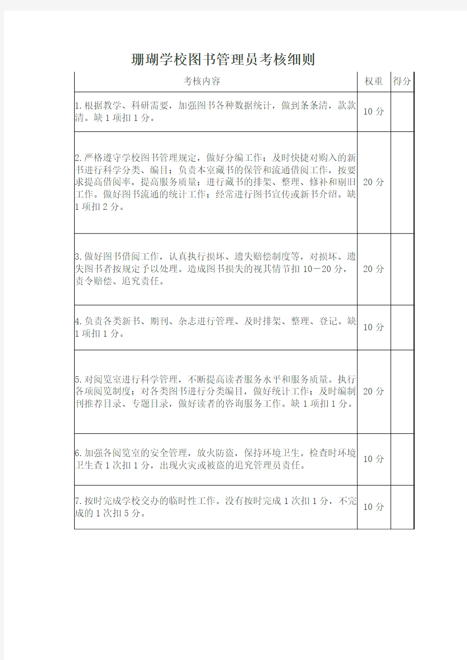 珊瑚学校图书管理员考核细则