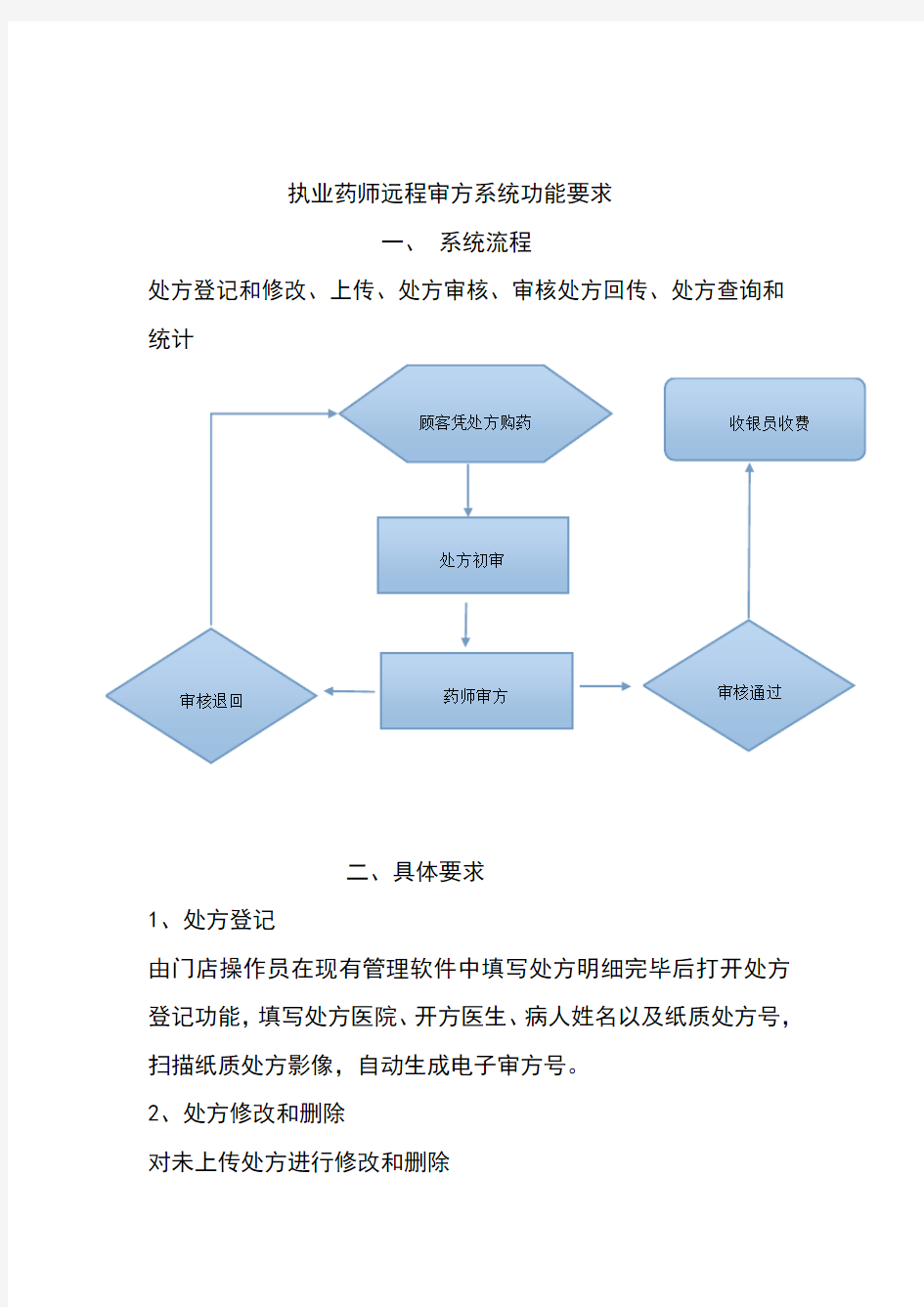 连锁药店远程审方系统