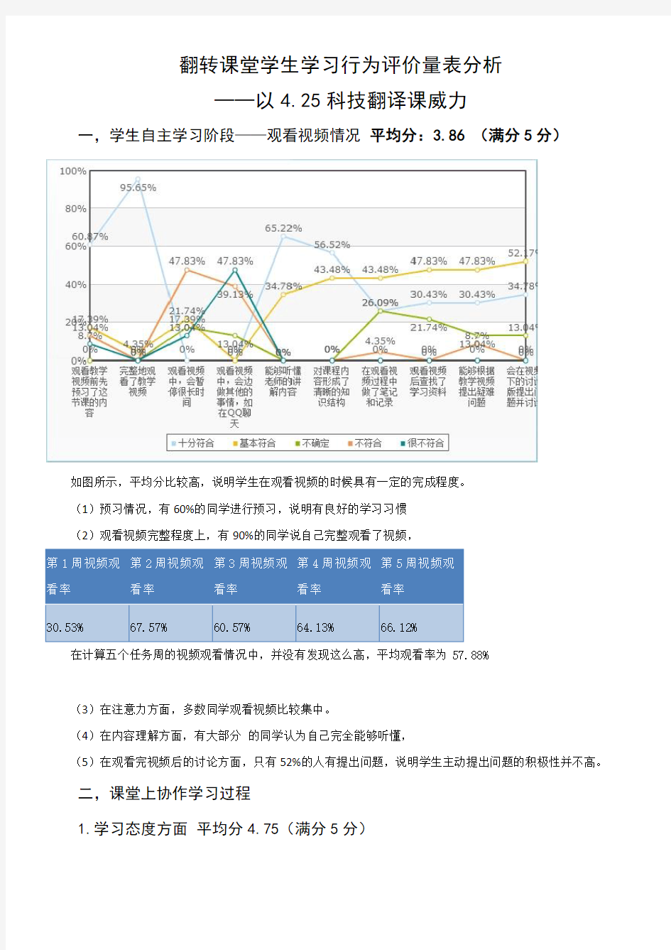 翻转课堂学生学习行为评价量表数据分析——科技翻译