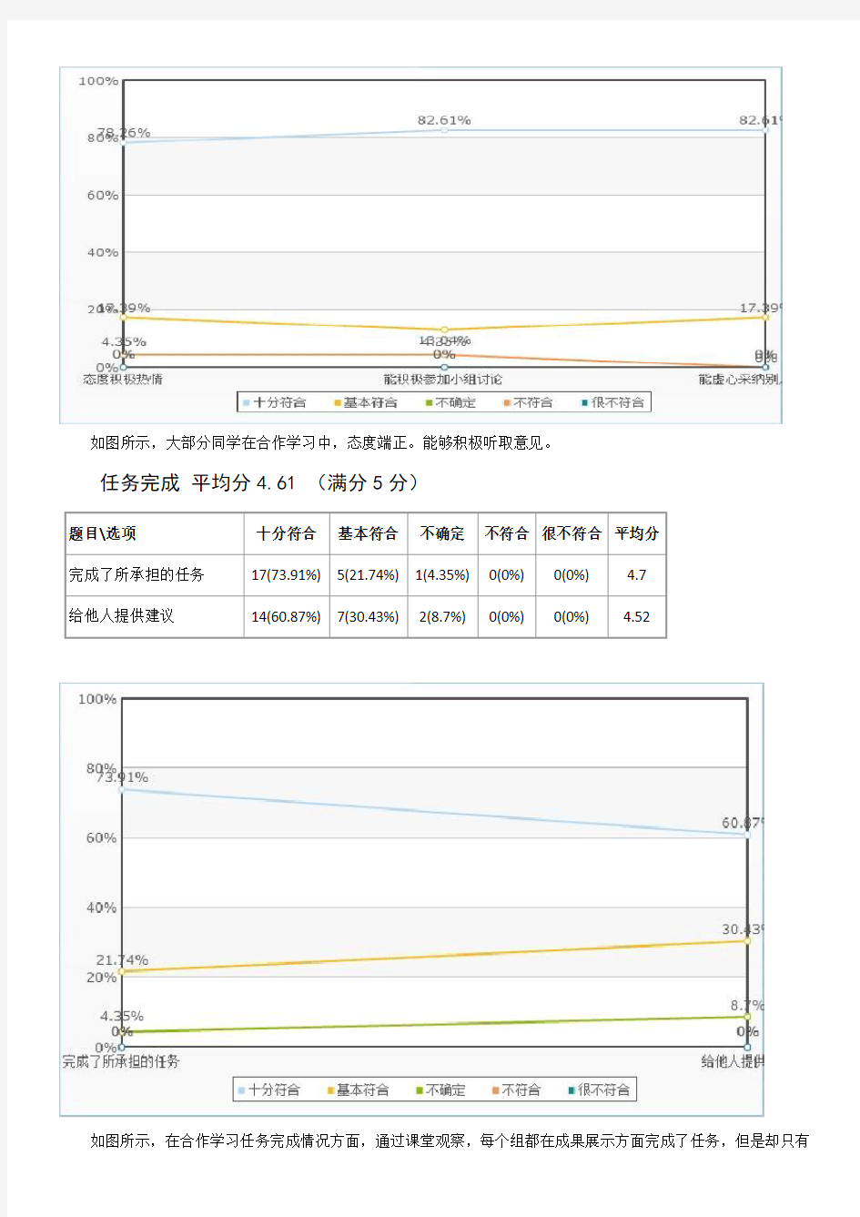 翻转课堂学生学习行为评价量表数据分析——科技翻译