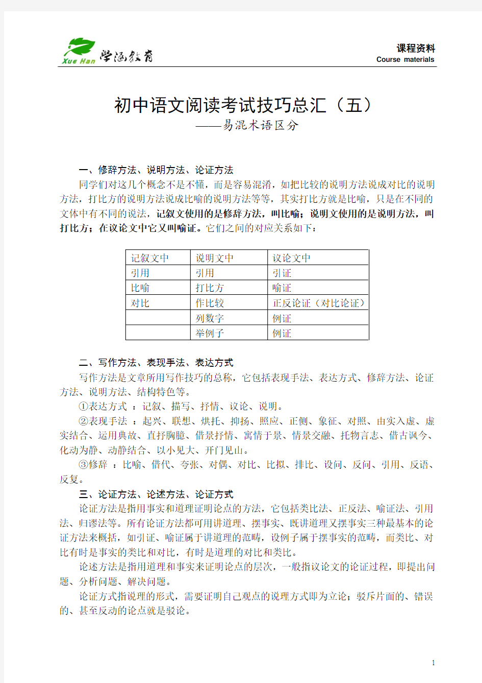 初中语文阅读考试技巧总汇(五)
