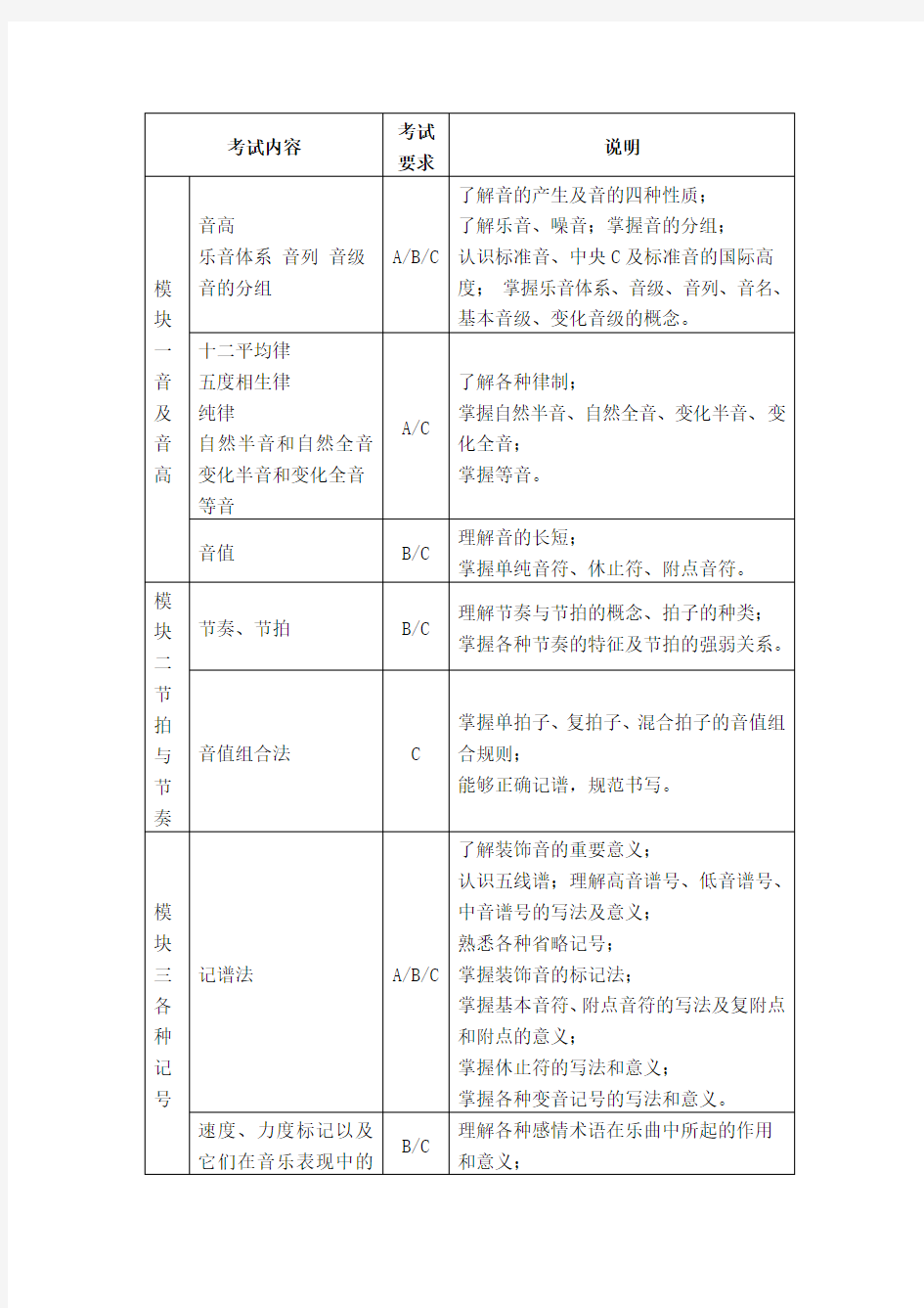 舞蹈表演专业《基本乐理》课程考试大纲