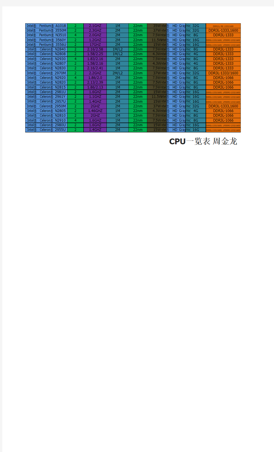 intel2014最新CPU参数