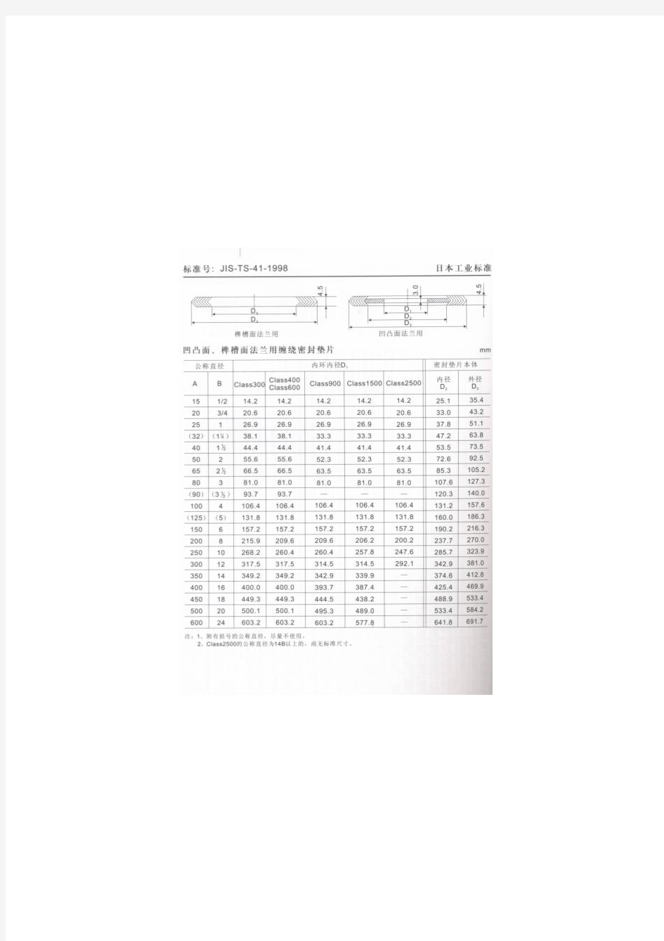 日本缠绕垫片标准JIS B2404-1999