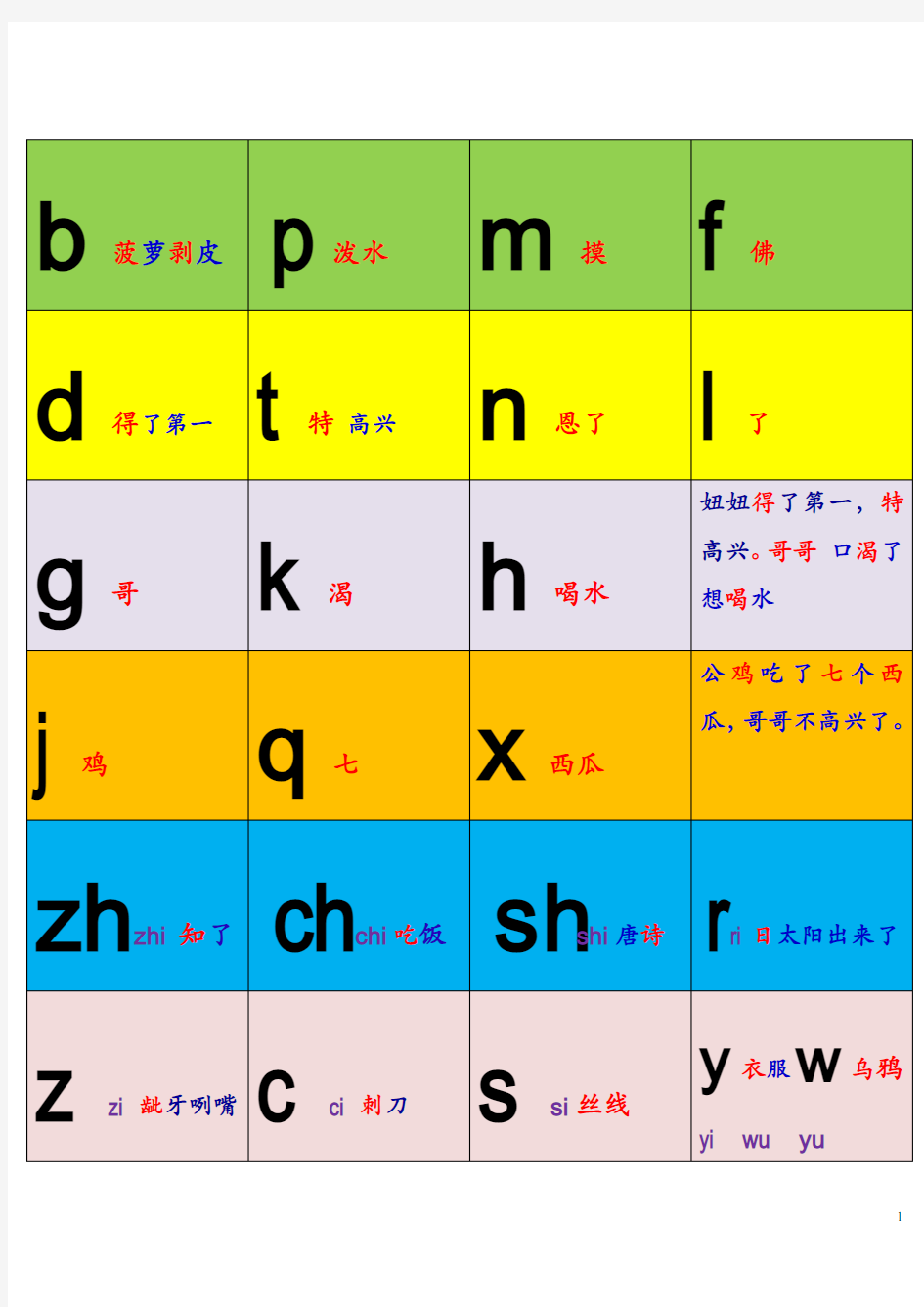 小学汉语拼音字母表卡片-word打印版2