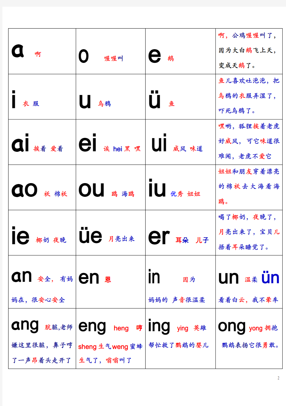 小学汉语拼音字母表卡片-word打印版2