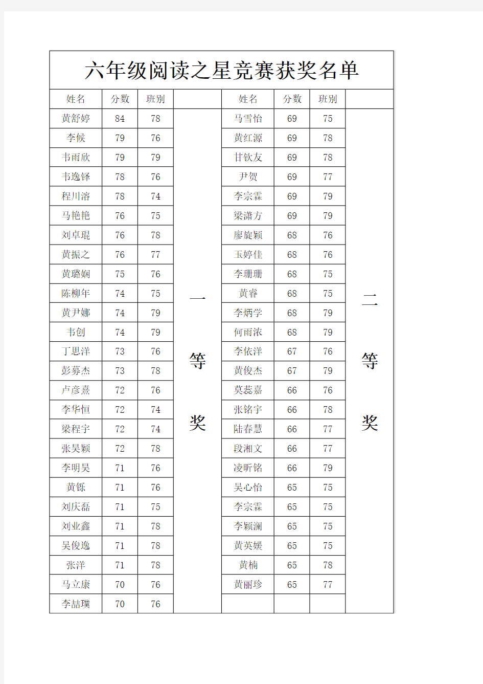 2015秋季六年级阅读之星读书活动总结(韦崇娟)