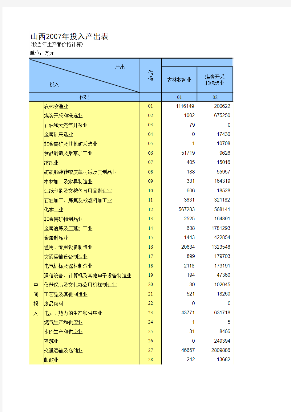 山西07年投入产出表