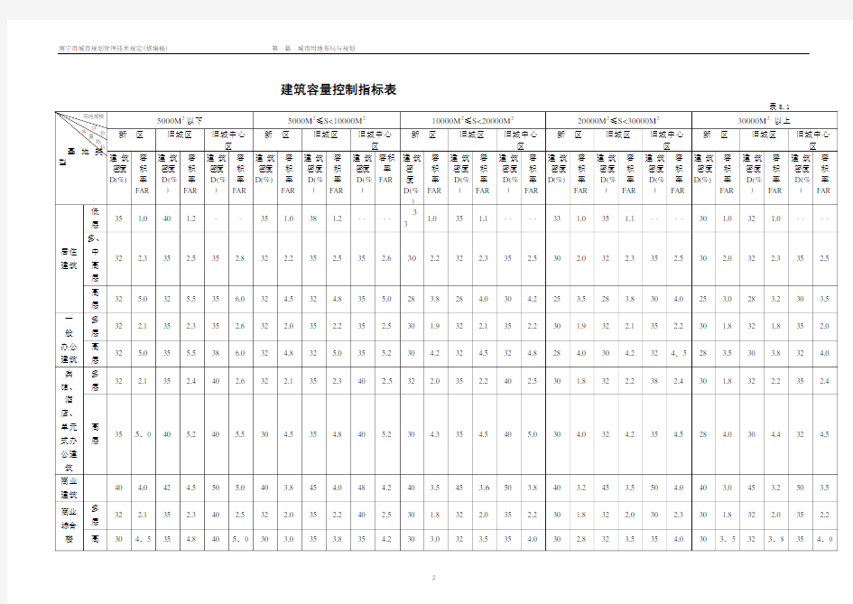 南宁城市规划指导规范——部分