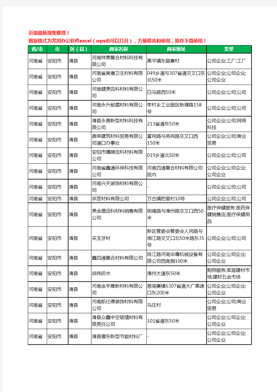 2020新版河南省安阳市滑县材料有限公司工商企业公司商家名录名单黄页联系方式大全25家