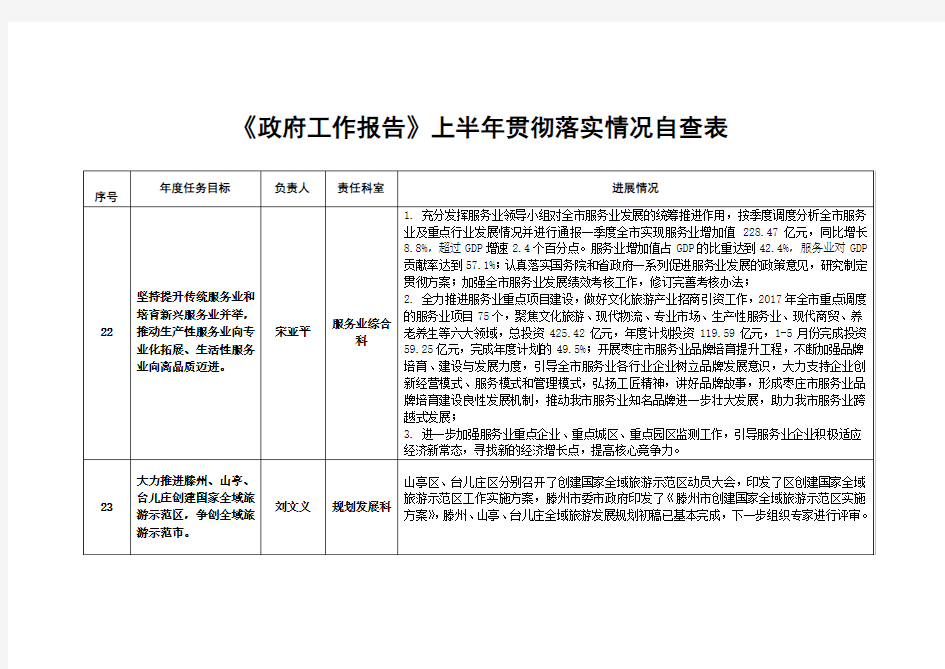 政府工作报告任务目标分解表.doc