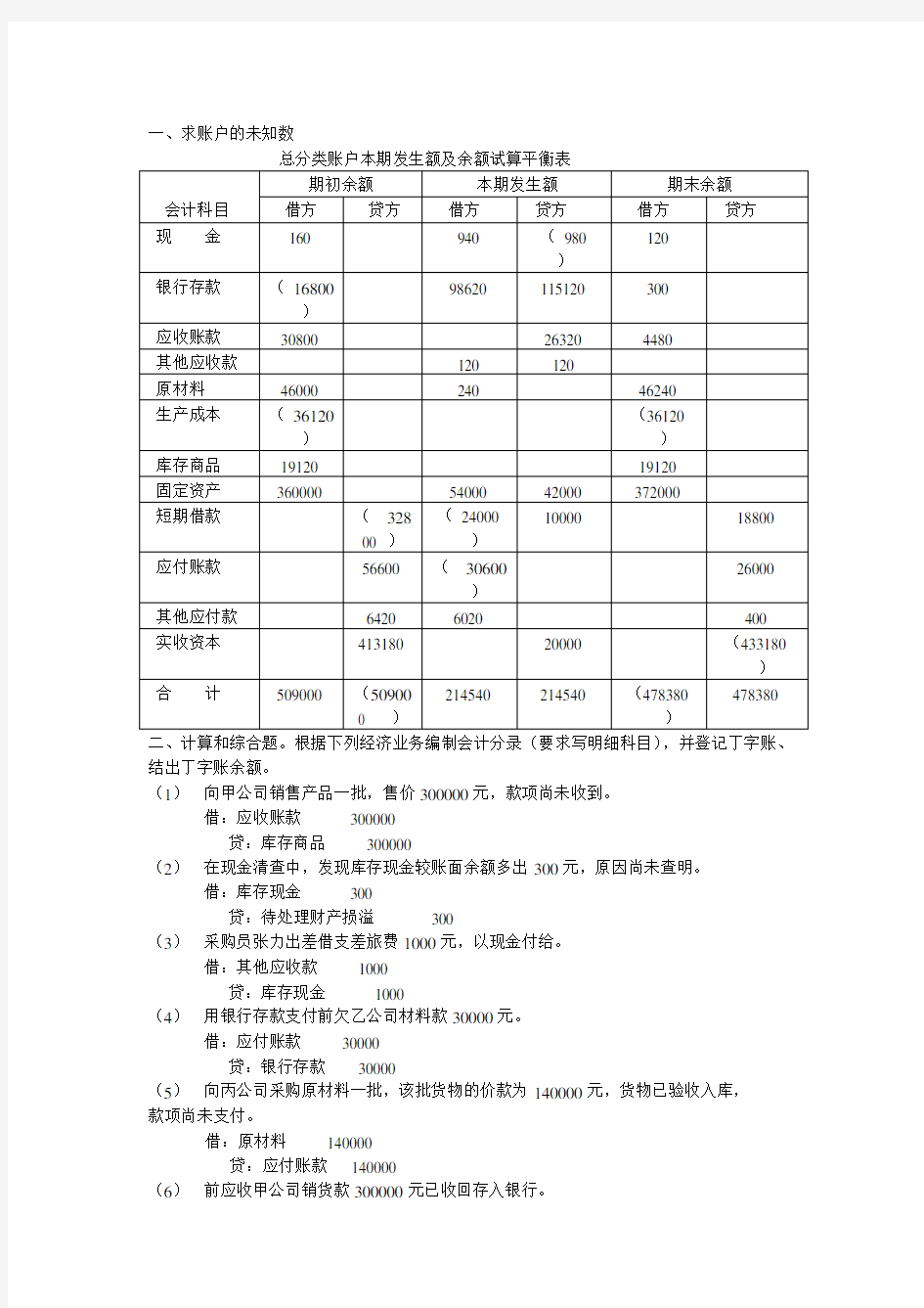 (完整版)试算平衡练习题(带答案)