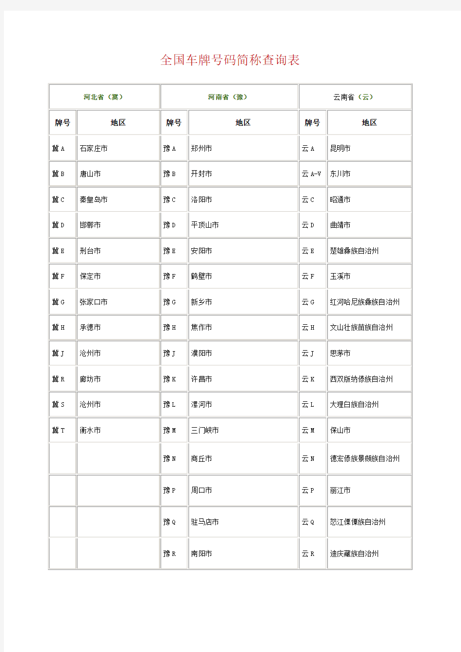 全国车牌号码简称查询表