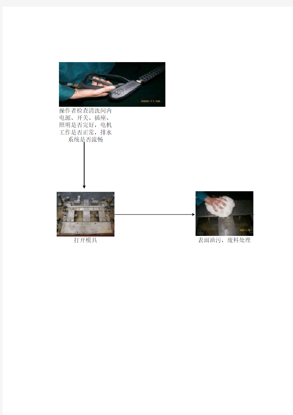 模具清洗工艺流程图