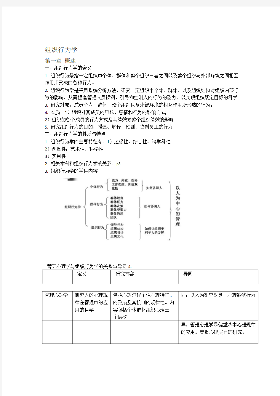 组织行为学知识点归纳