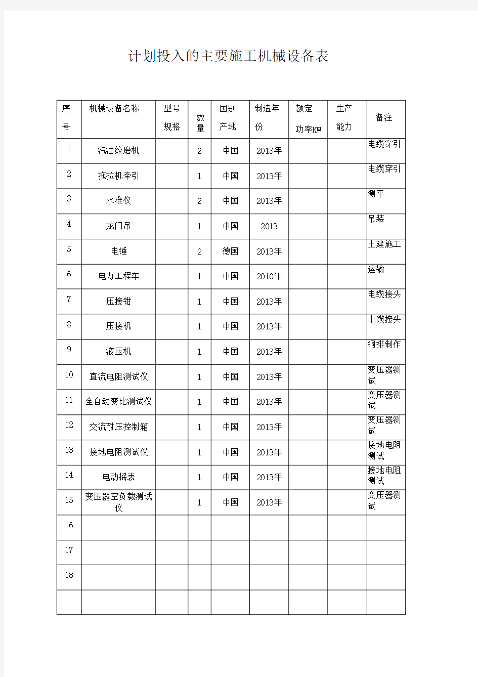 计划投入的主要施工机械设备表