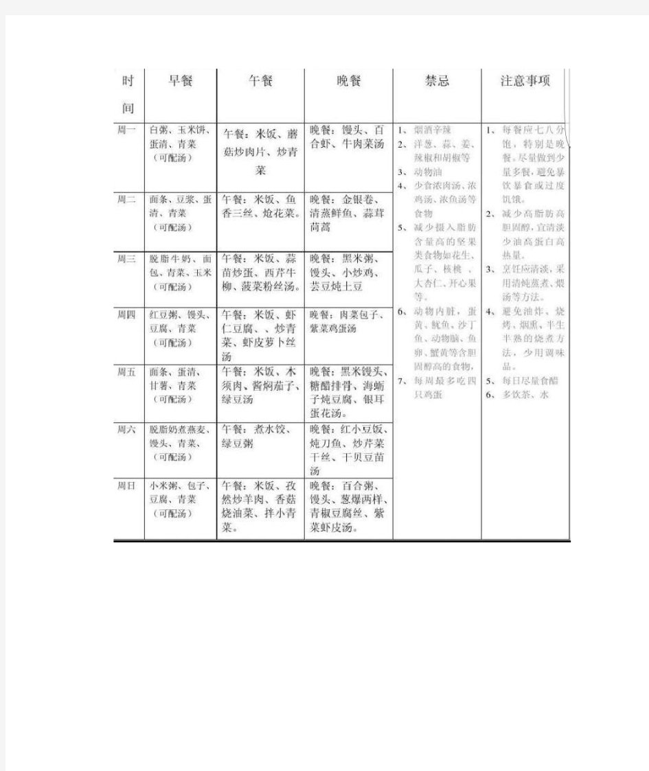 胆囊切除后营养菜谱