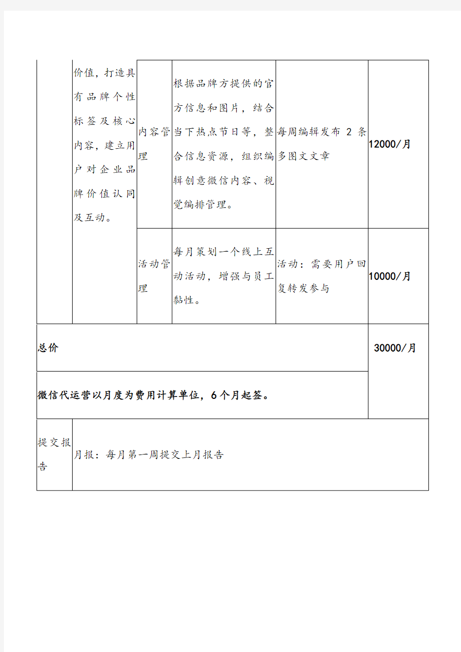 微信微博代运营服务内容及预算-基础版