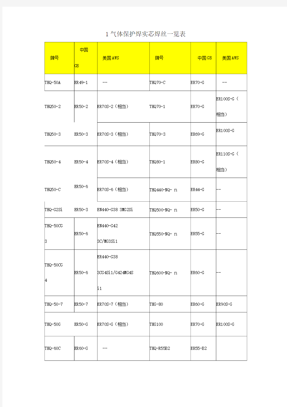 焊丝牌号对照一览表