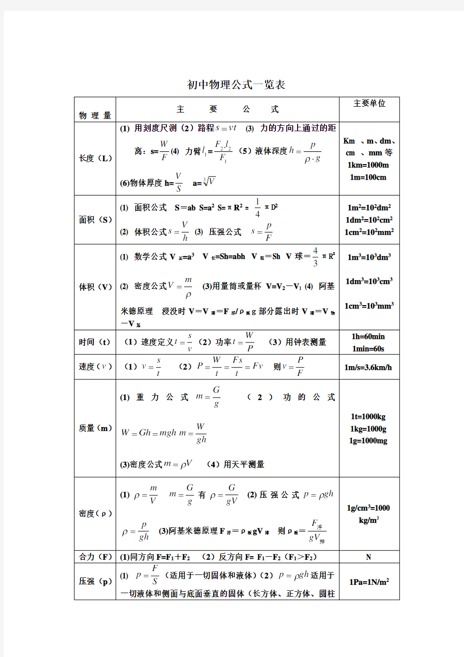 初中物理公式总结及详解