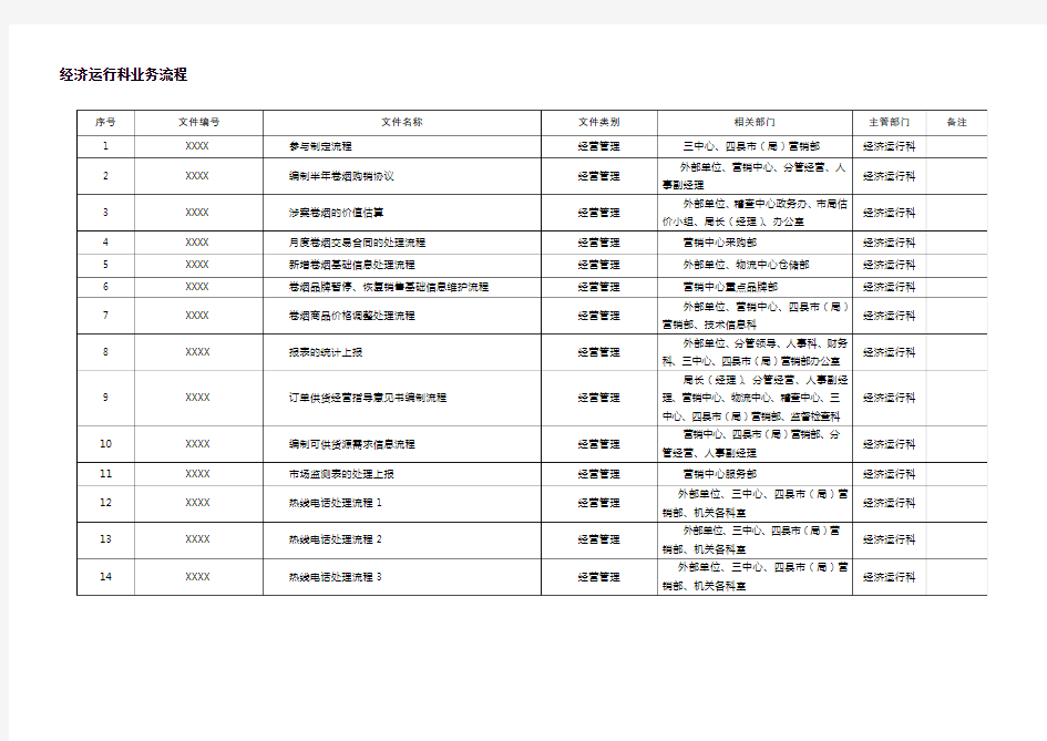 经济运行科业务流程