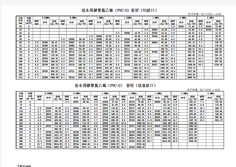 PPRPVCPE管材价格表(华亚)