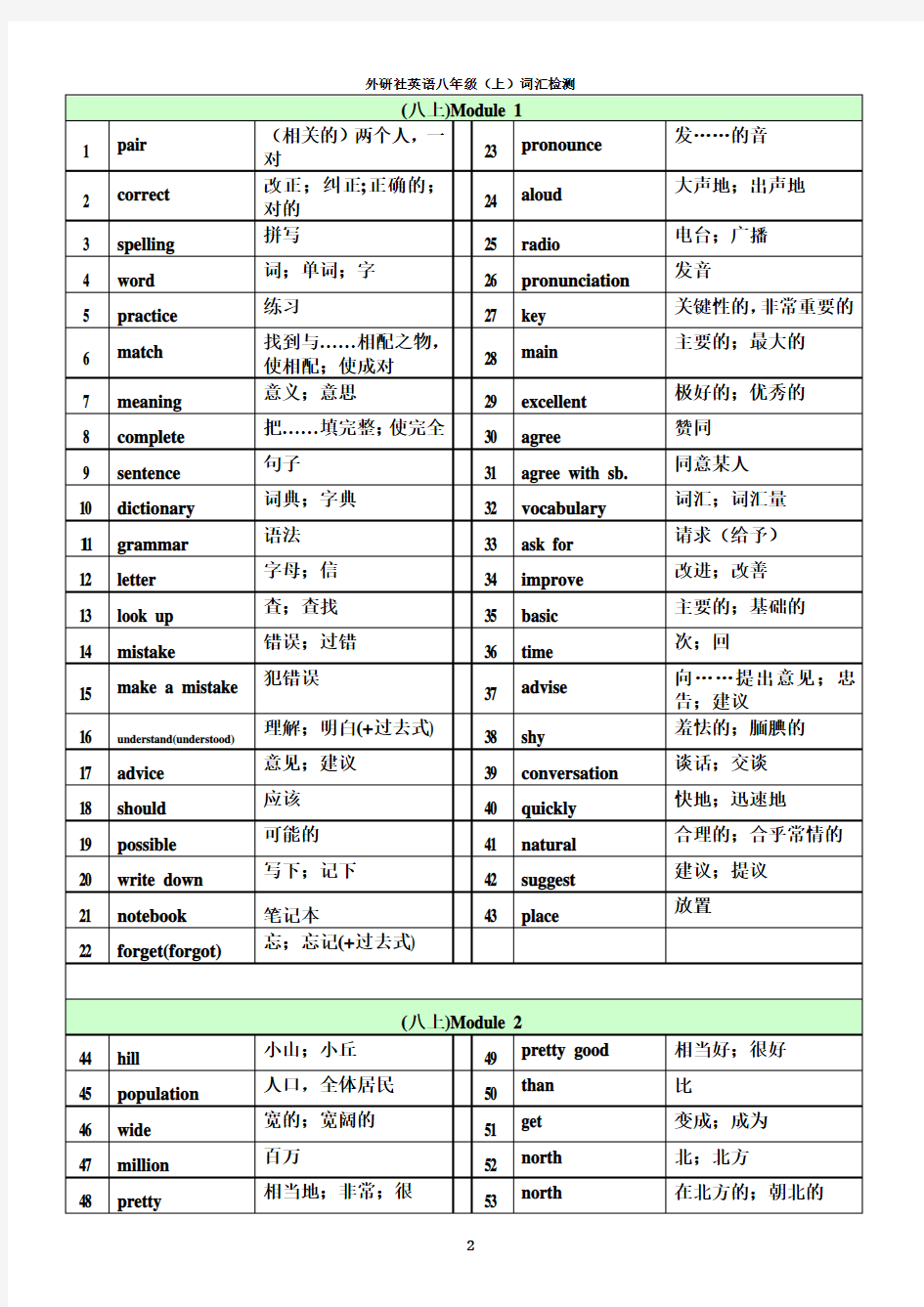 外研版英语八年级上单词表