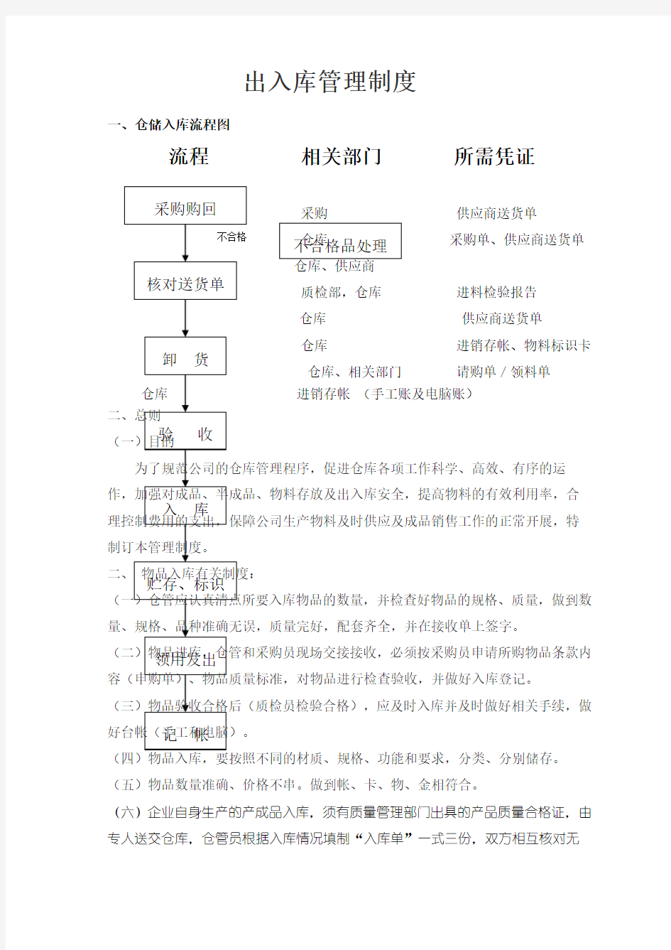 仓库出入库管理规定及流程图 