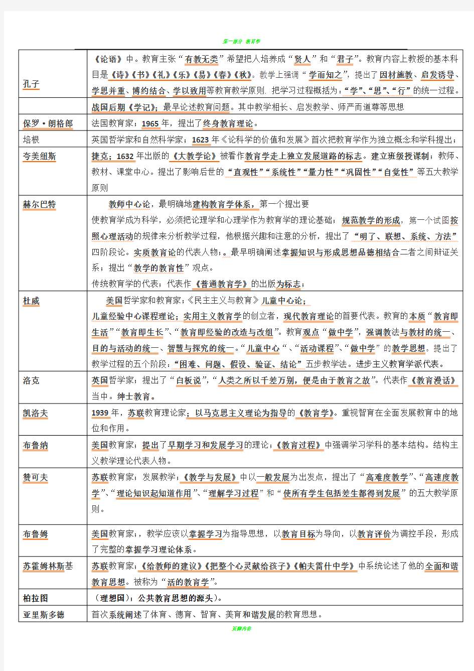 教育学代表人物及流派著作