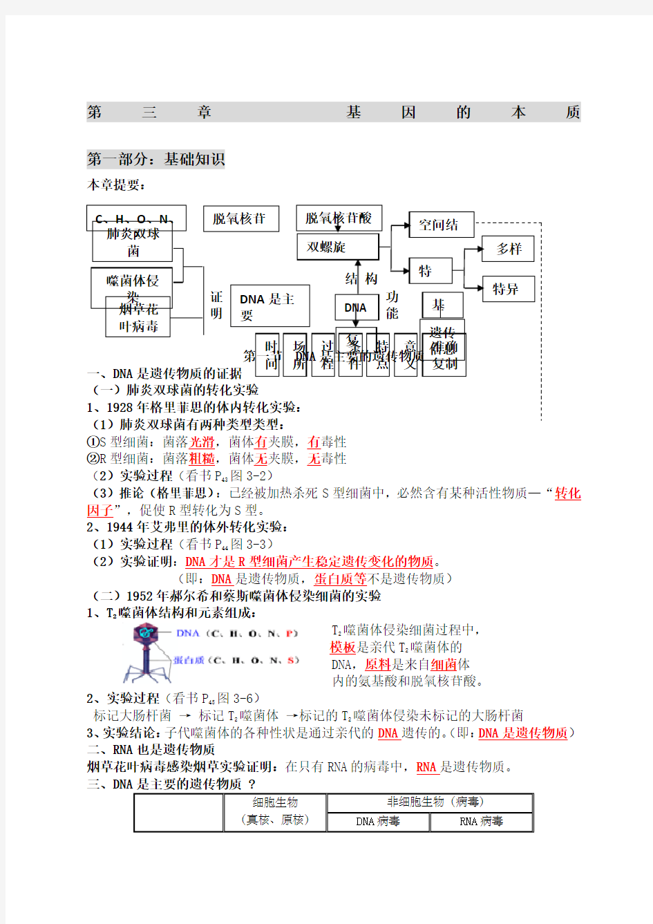 高中生物必修二基因的本质知识点提纲总结