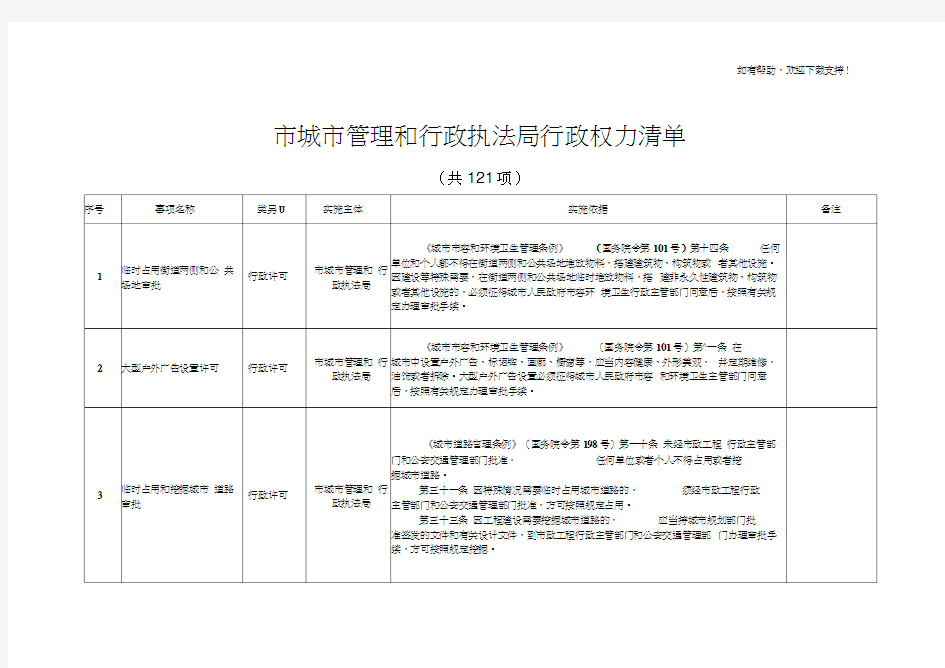 市城市管理和行政执法局行政权力清单