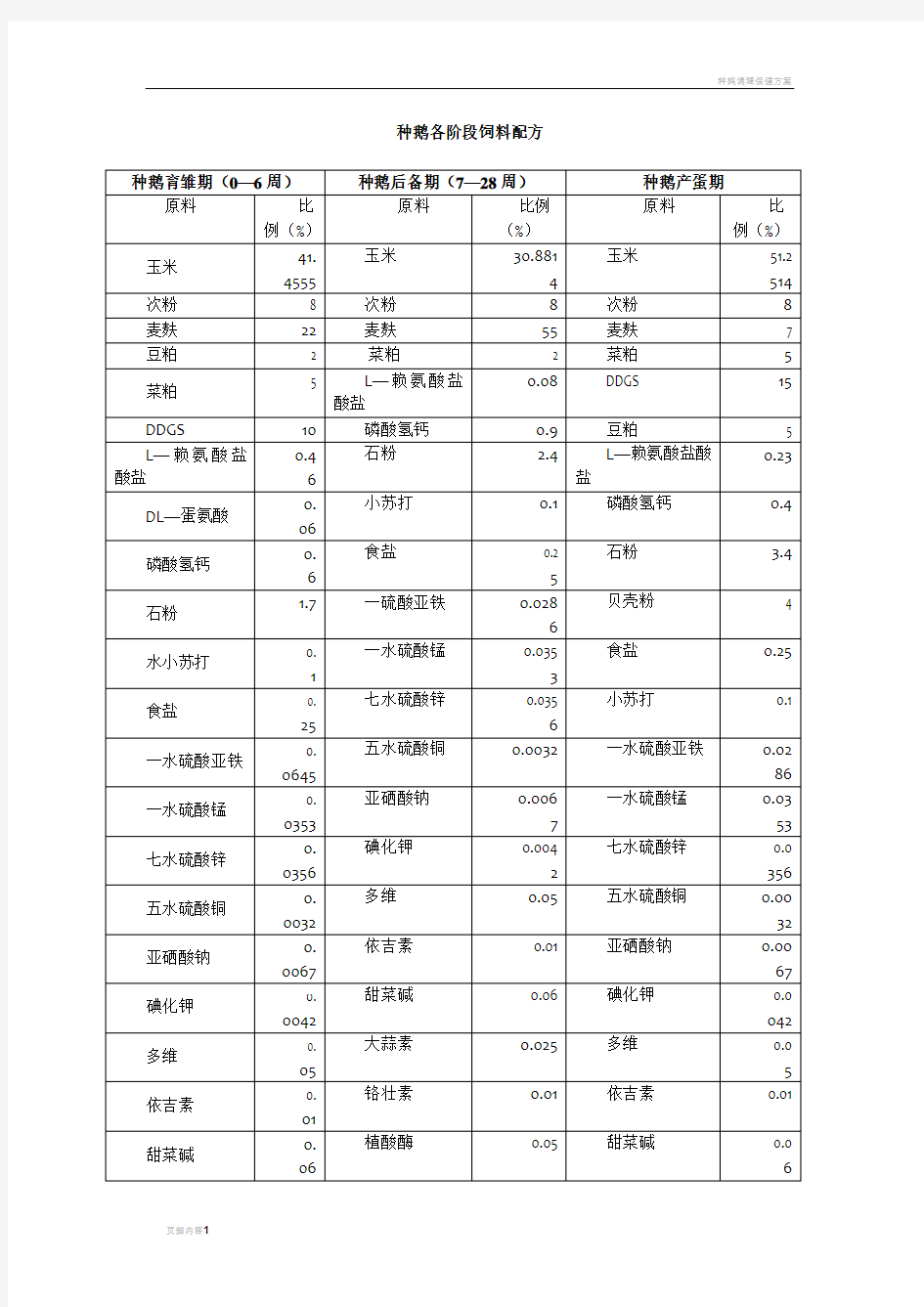 种鹅、肉鹅各阶段饲料配方