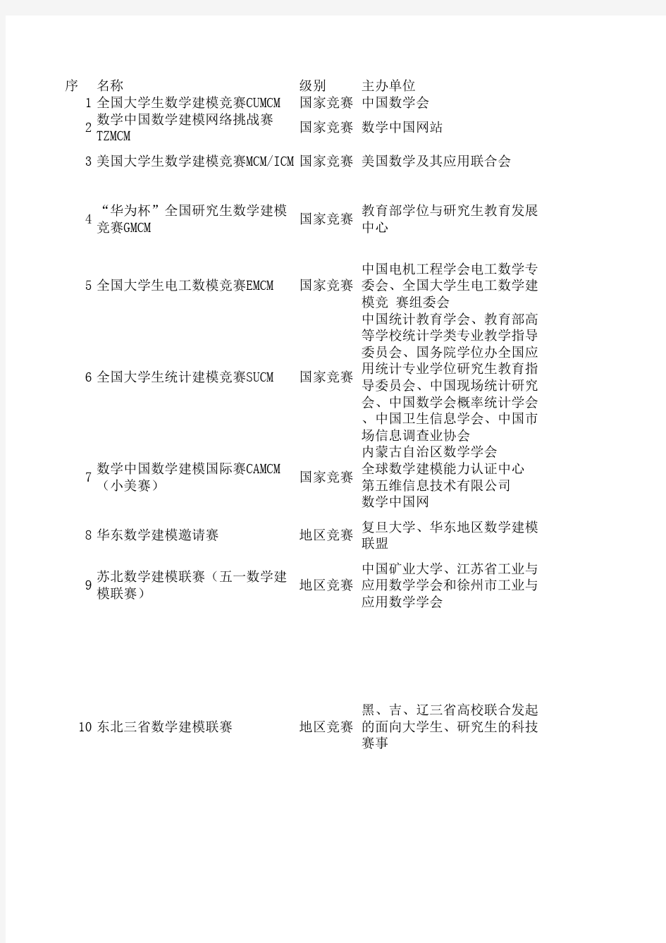 数学建模竞赛赛事汇总