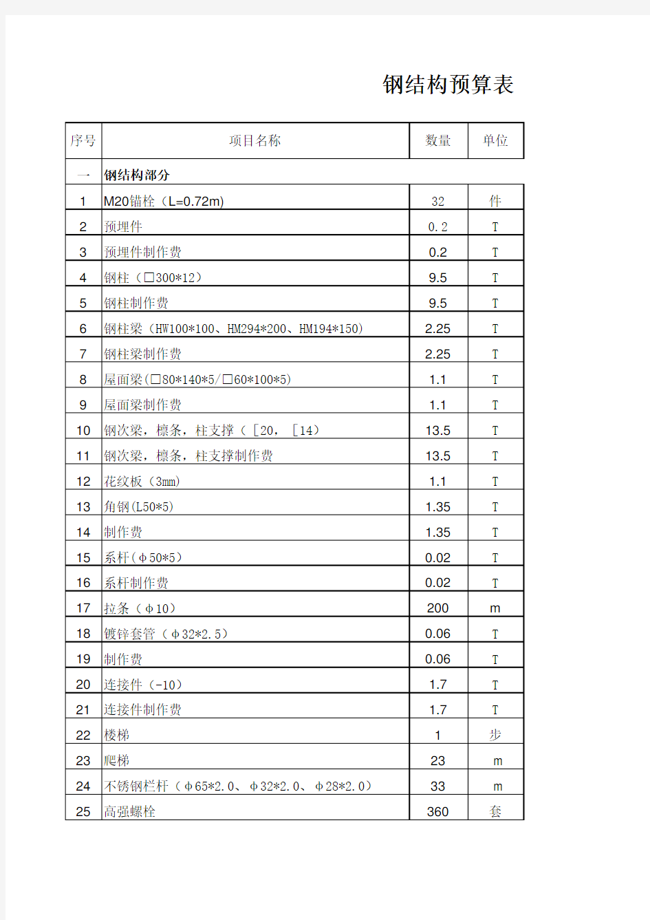 钢结构预算表