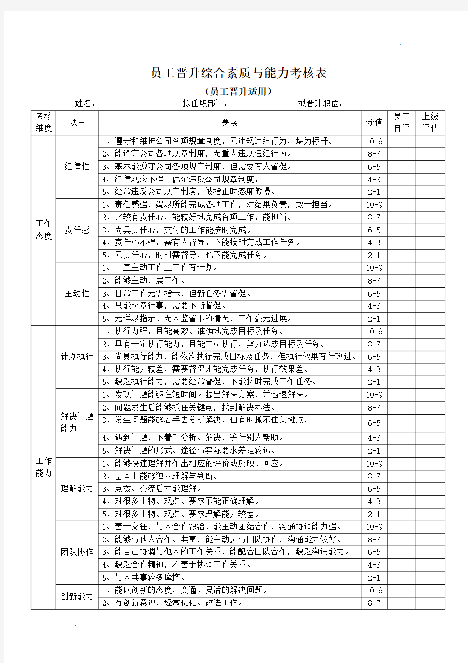 员工晋升综合素质与能力考核表(员工晋升适用)