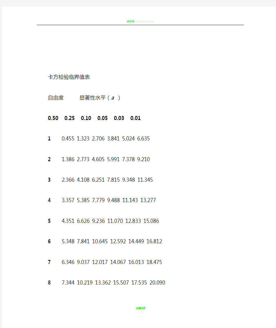 卡方检验临界值表