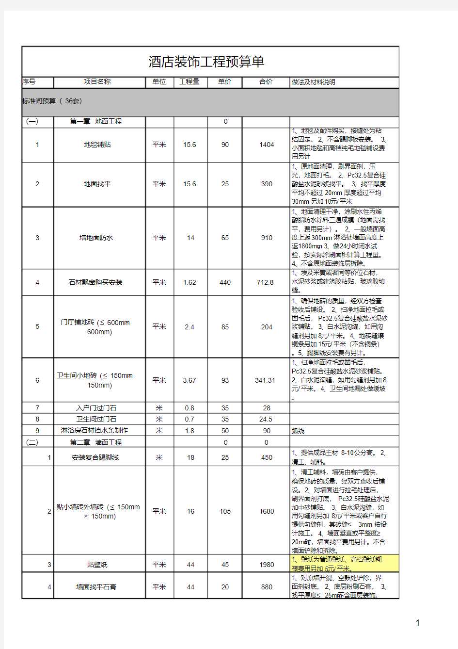 酒店装修预算表