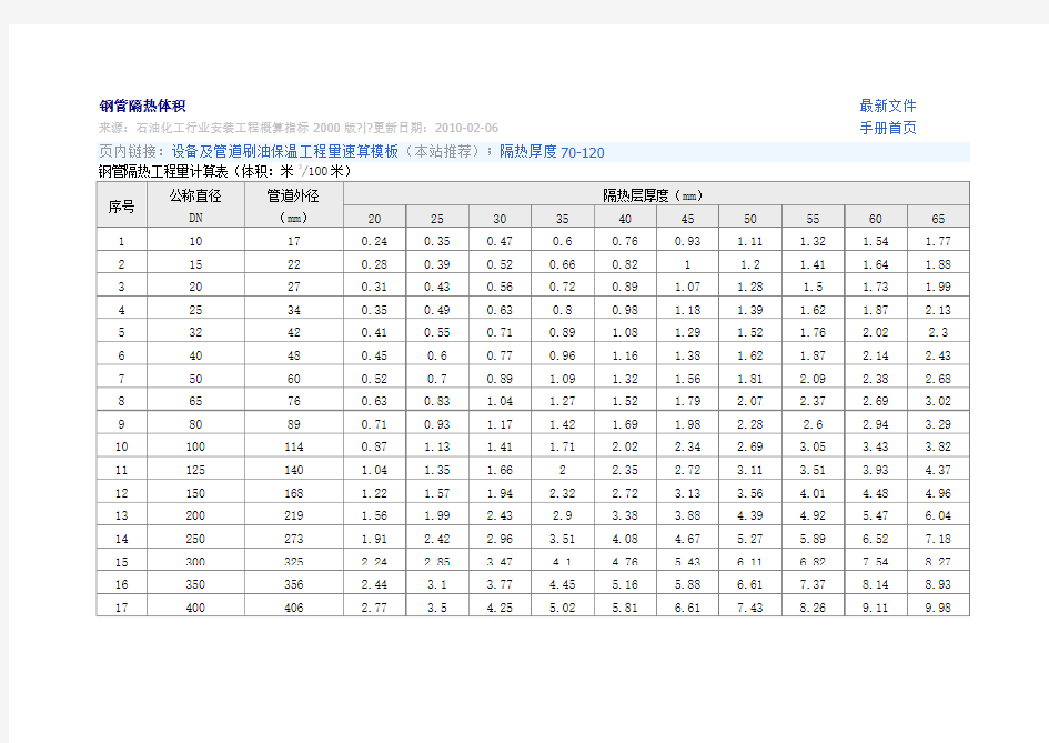 防腐保温工程量计算折算表