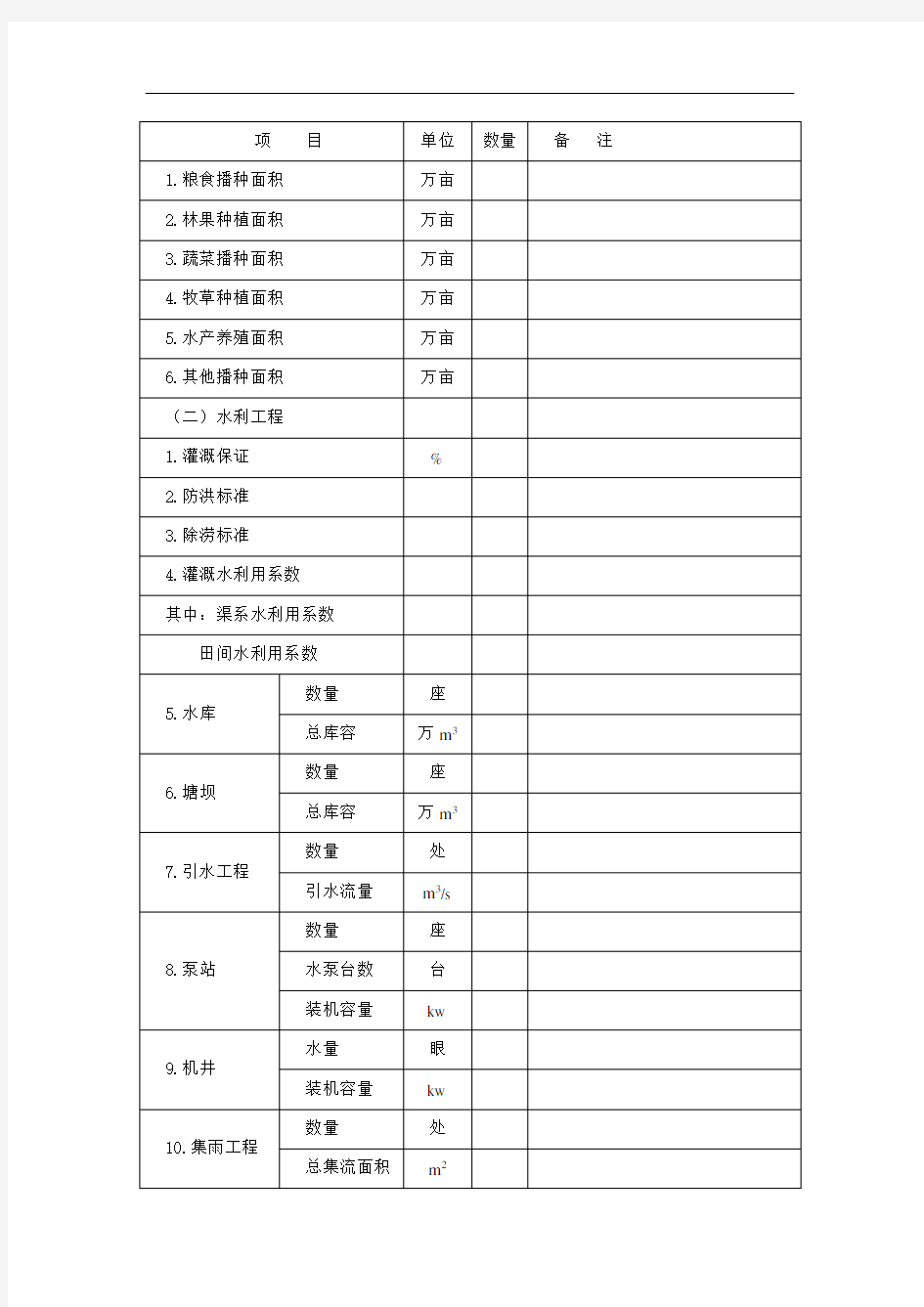 灌溉排水工程工程特性表样本