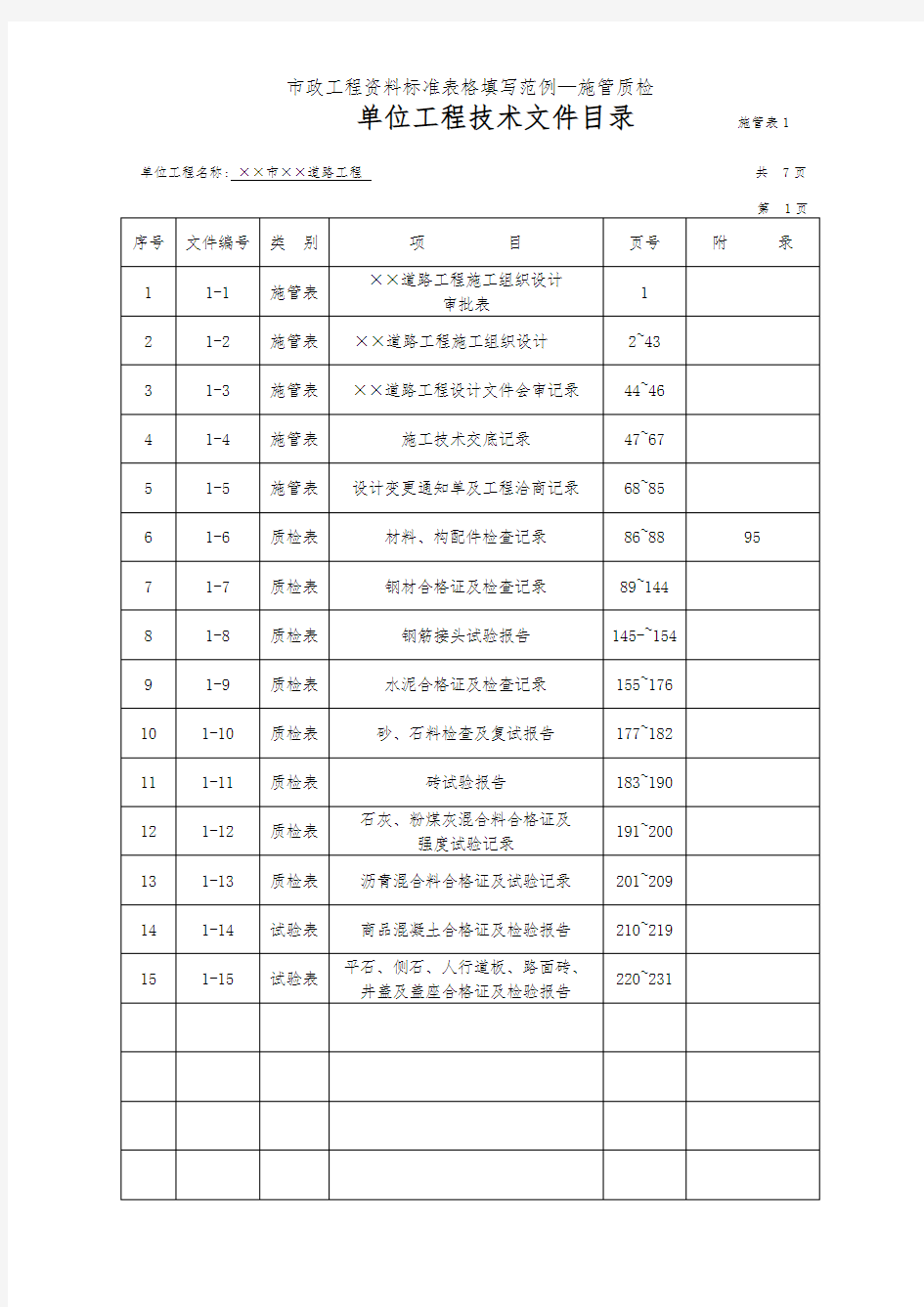 市政工程资料标准表格填写范例—施管质检