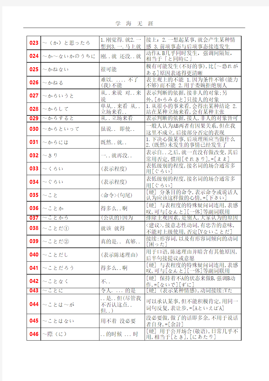 高考日语语法汇总.pdf