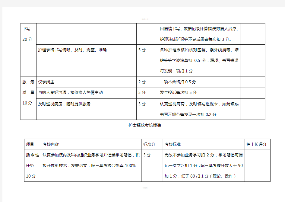 护士绩效考核标准