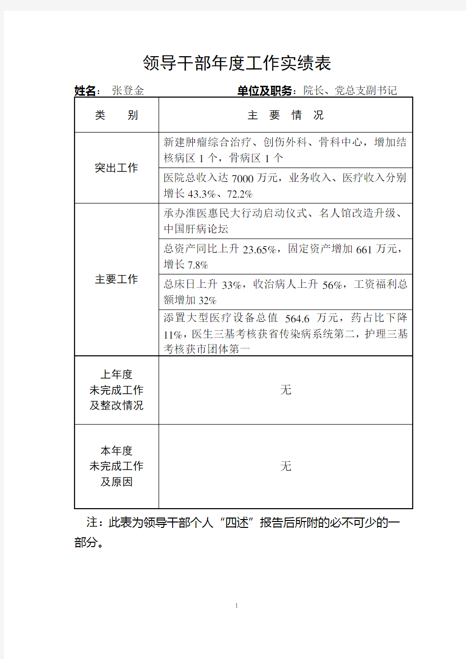 领导干部工作实绩表