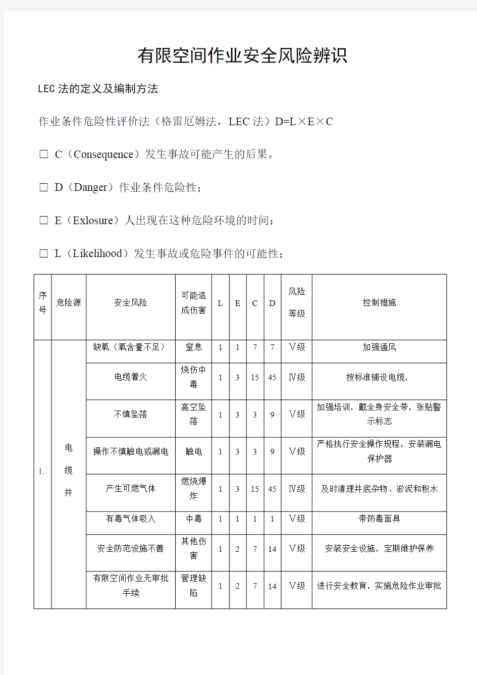 有限空间作业安全风险辨识