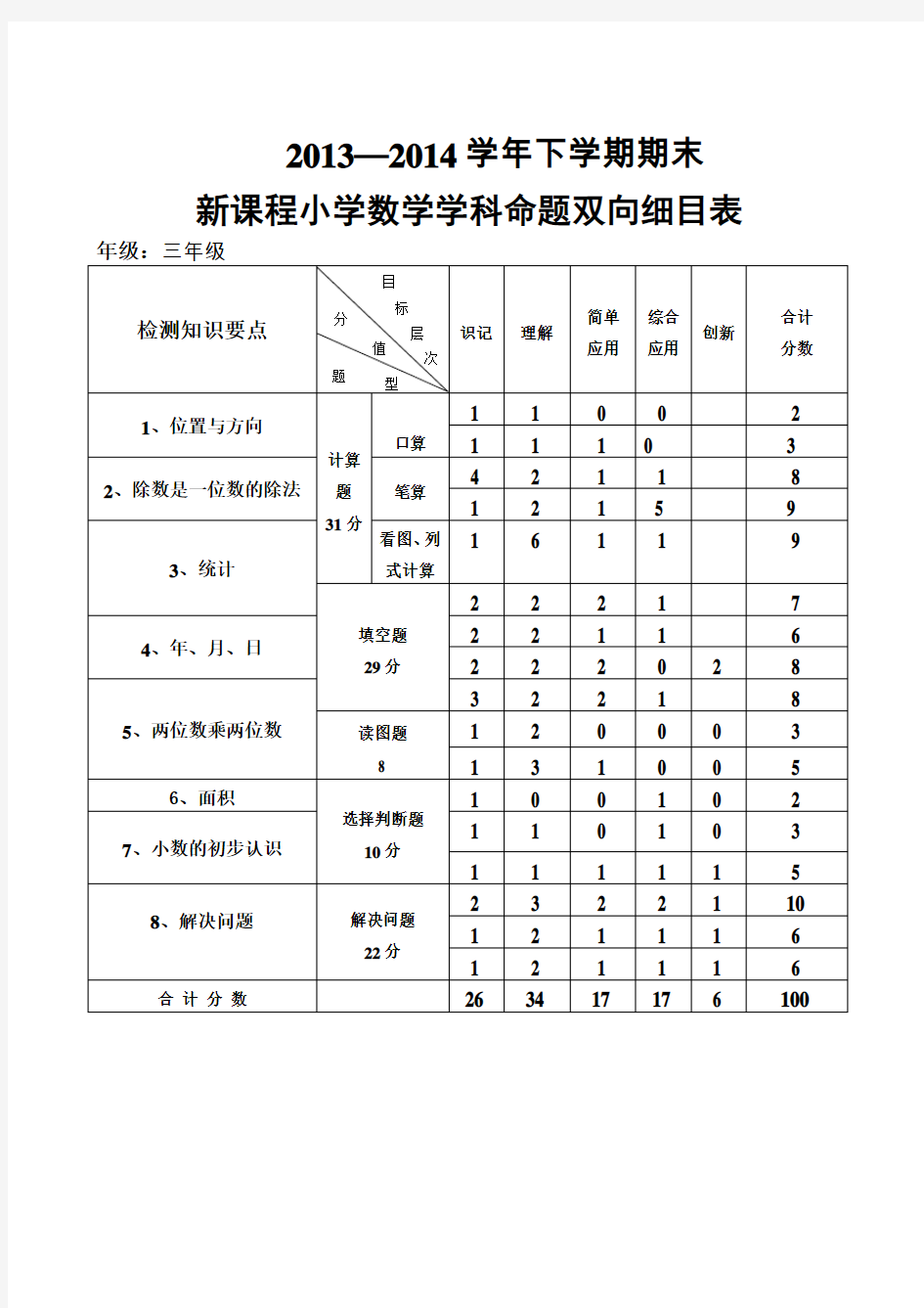 三年级小学数学下册双向细目表